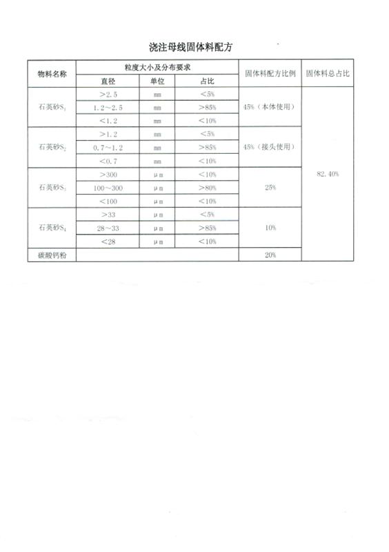 加勒 浇注母线 配方